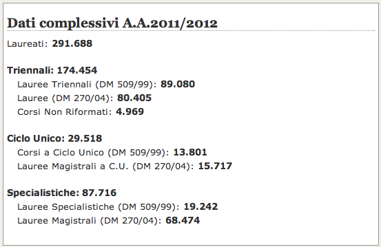 Dati-complessivi-2011-2012